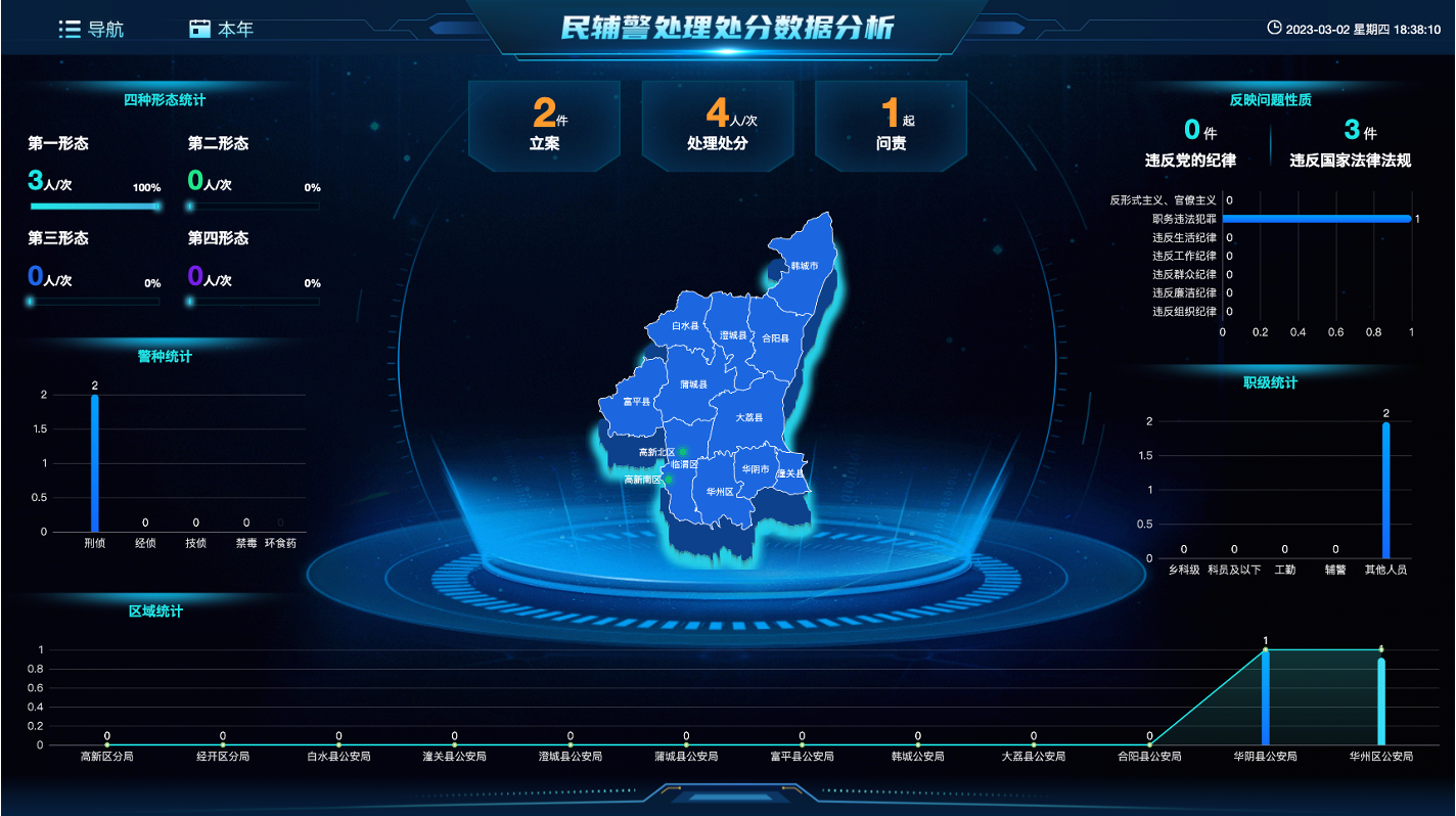 民辅警处理分数据分析