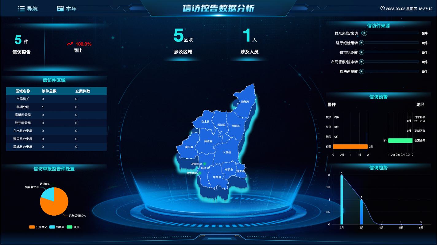 信访控告数据分析